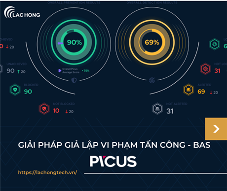 Giải pháp giả lập vi phạm tấn công (BAS)